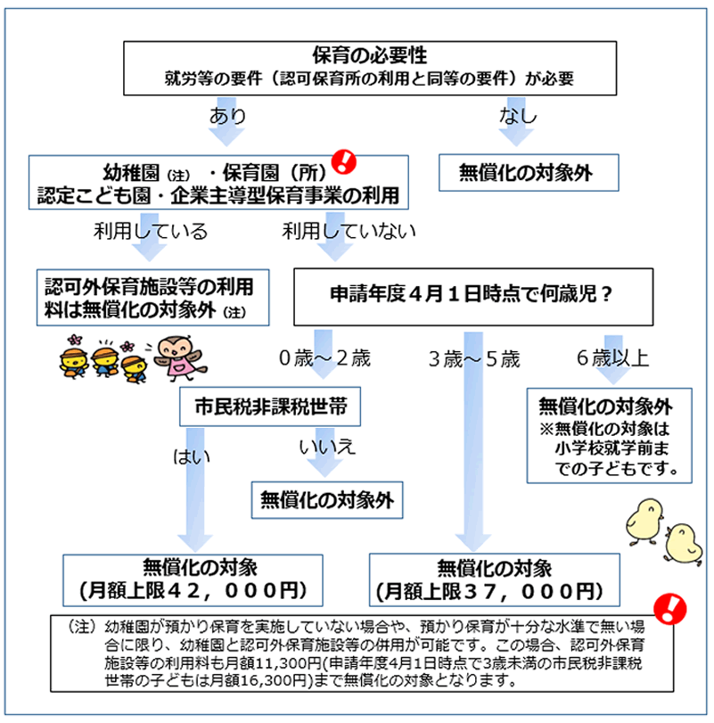 フローチャート図