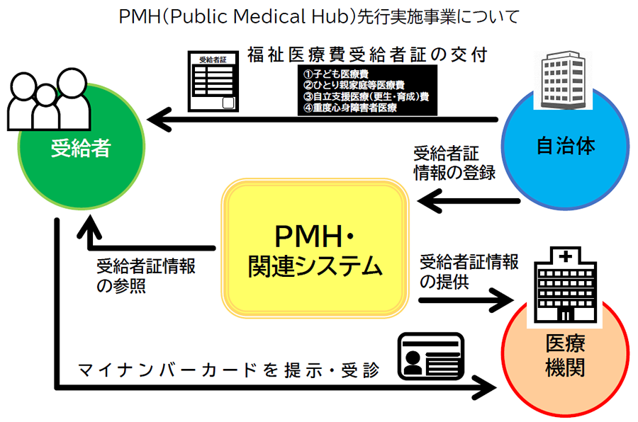 イメージ図