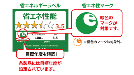 省エネルギーラベルの画像