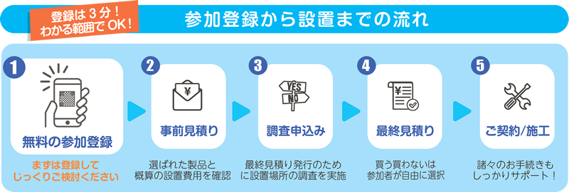 登録から購入判断までの流れの写真