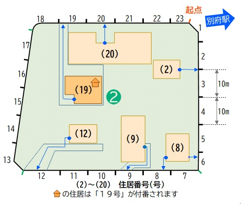 図：住居番号の付番