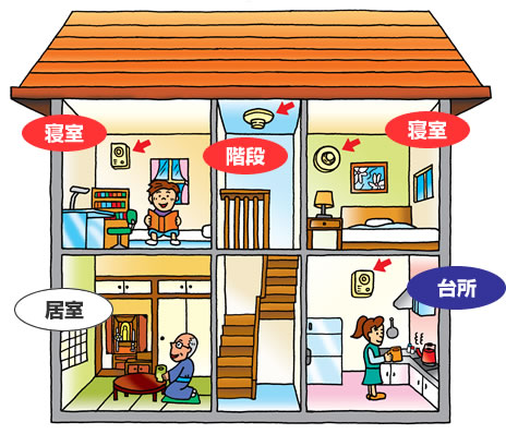 設置する部屋のイラスト