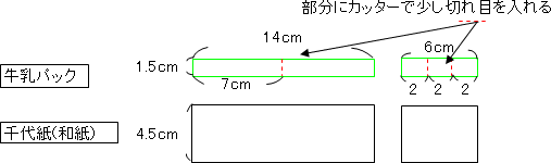 作り方1図