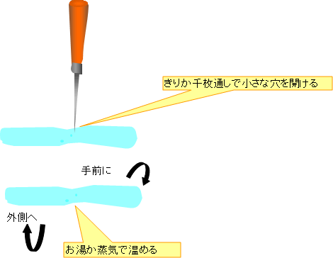 作り方2図