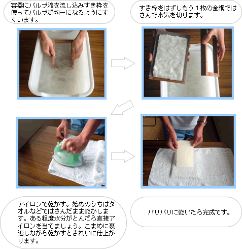 作り方2図