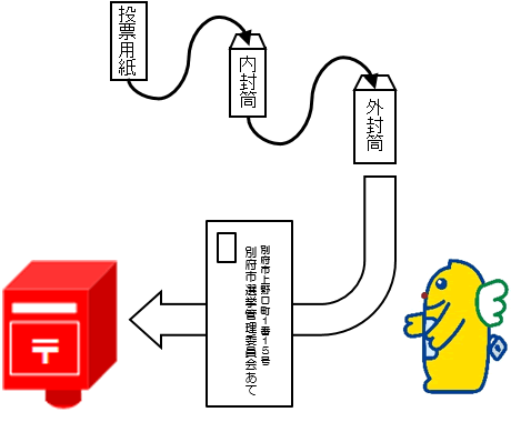 郵送