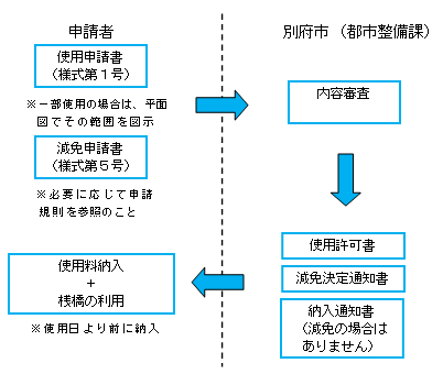 流れ図