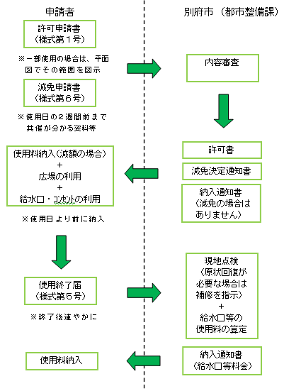 流れ図