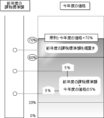 図