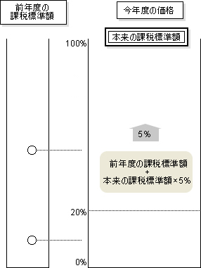 図