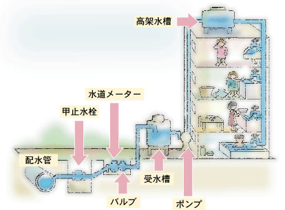 図