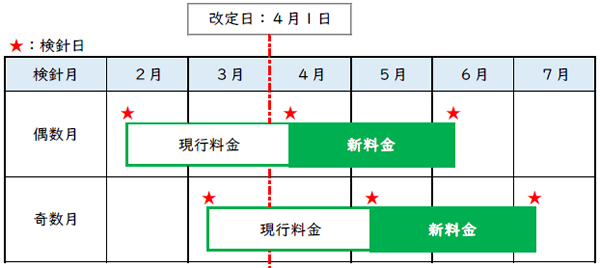 j̗̉摜